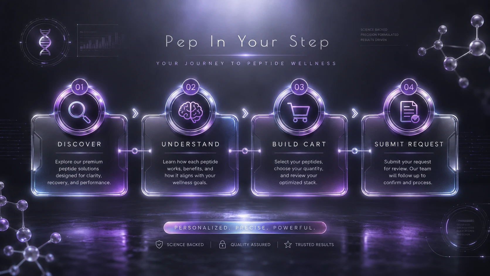 Pep In Your Step browsing and order process